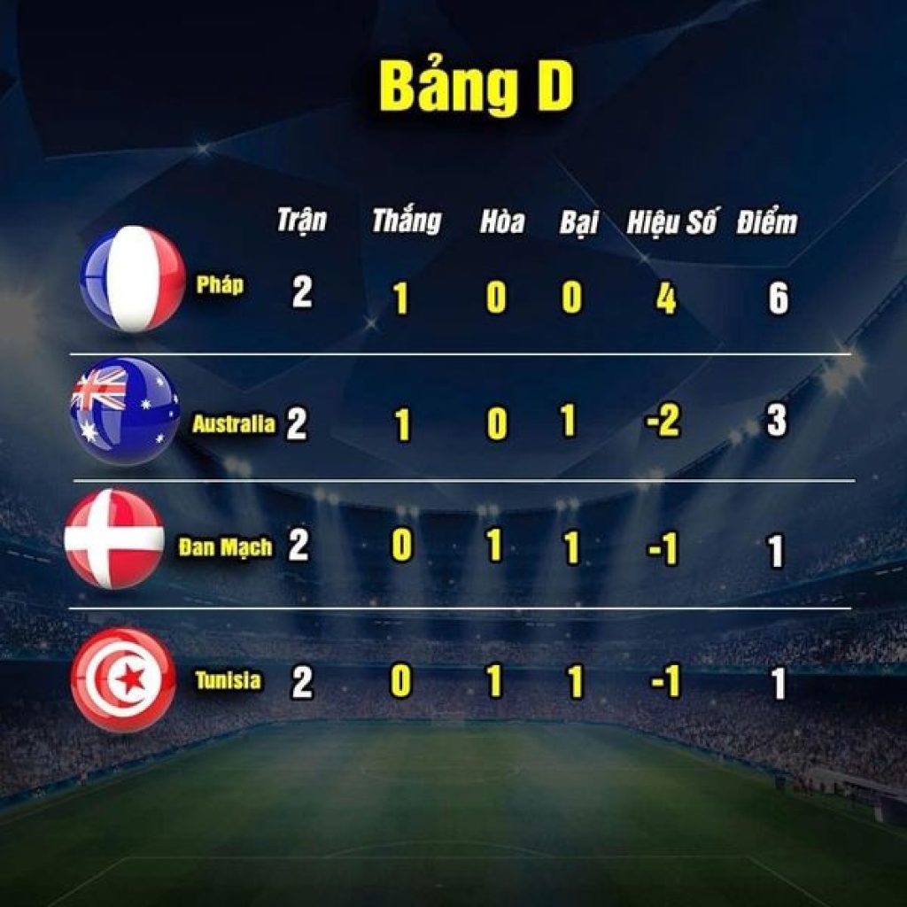 bang-xep-hang-world-cup-2022